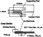 Structure of the touch probe sensor