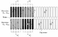 Electrode for non-contact drive