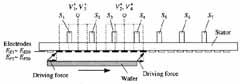 Non-contact wafer drive