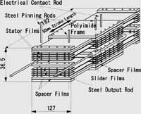 Internal structure of stacked motor