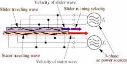 Dual-frequency operation