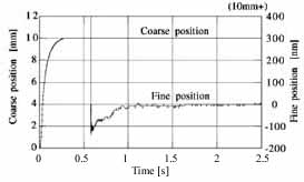 Positioning servo control