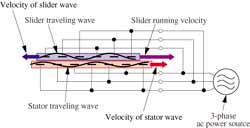 Single-frequency operation