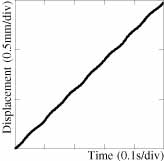 motion of skewed motor