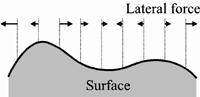 Gradient technique