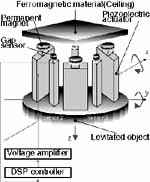 3 DOF Hanging Type MAGLEV System