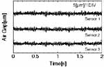 Sensor Output Signals during Levitation