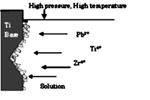 Principle of hydrothermal method