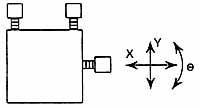 Multi-DOF mechanism