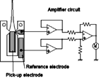  Touch probe sensor with deferential amplifier circuit