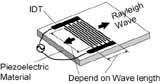 Rayleigh wave generation