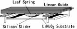 10 MHz motor experimental setup