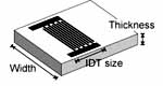 Dimensions of the stator transducer