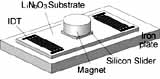 Schematic view of the miniaturized SAW linear motor