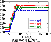 Levitation gaps of thick plate